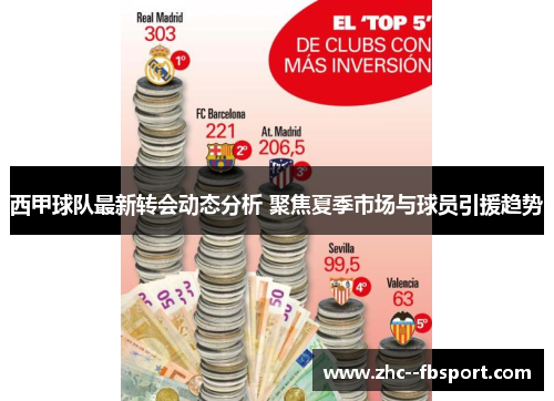 西甲球队最新转会动态分析 聚焦夏季市场与球员引援趋势