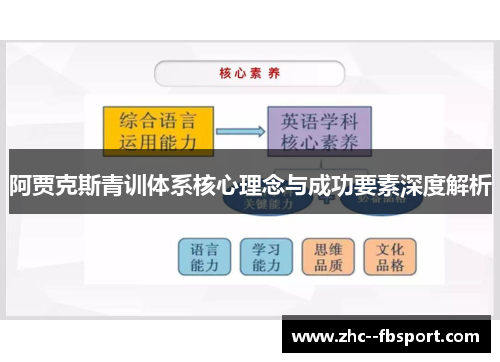 阿贾克斯青训体系核心理念与成功要素深度解析